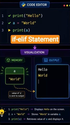 See How Python Checks if and elif #python #pythonforbeginners #pythontutorial #pythonbasics