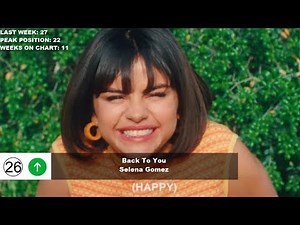 Top 50 Songs Of The Week - August 4, 2018 (Billboard Hot 100)