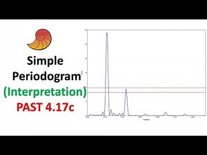 Interpreting a Simple Periodogram in PAST 4.17c | Spectral Analysis