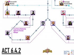Act 6.4.2 Map, Easy Path for Completion and Video - MCOC Guide