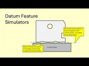 Datum feature simulators