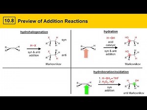 10.8 Introduction to Addition Reactions of Alkenes