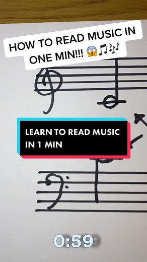 Quick Music Theory Hacks for Beginners