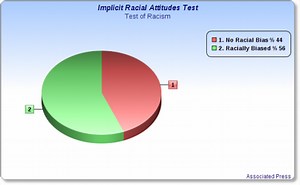 Extended Inquiry Project: Research Artifacts