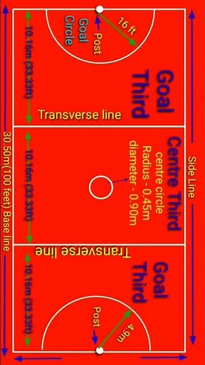 Netball court marking plan | netball ground | netball court measurements and marking |netball easy