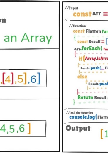 🚀 JavaScript Interview Question #4How to Flatten an Array in JavaScript?