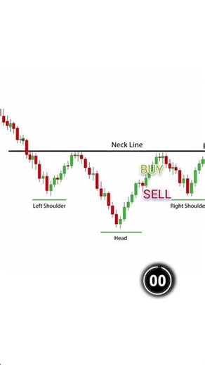 Inverse head and sholder