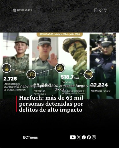 Harfuch: more than 63 thousand people arrested for high-impact crimes
