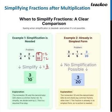 Chapter 8 Class 7 - Ganita Prakash Part 1 - Topic 6 - Simplifying Fractions After Multiplication
