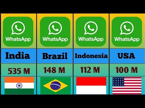 📊 Most WhatsApp-Active Countries in the World||”🌍 Countries With the Most WhatsApp Users Worldwide.