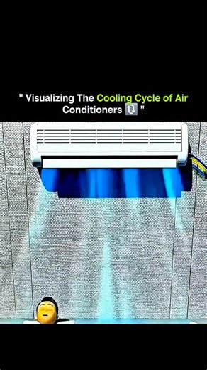SCIENCE | FACTS | BEYOND | HISTORY | on Instagram: "What feels like simple cold air is actually a perfectly timed dance of physics and engineering. Inside every air conditioner, heat is being captured, transported, and released—not destroyed. Here’s the cooling cycle made simple: • Warm indoor air passes over cold evaporator coils • Refrigerant absorbs the heat and turns into a gas • The compressor squeezes this gas, raising its temperature • Heat is released outside through the condenser coils 