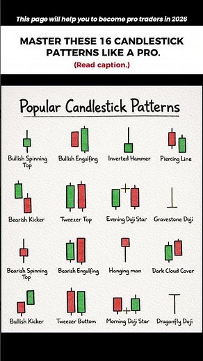 16 Powerful Candlestick Patterns Explained Simply.