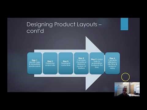 Product Layout Design