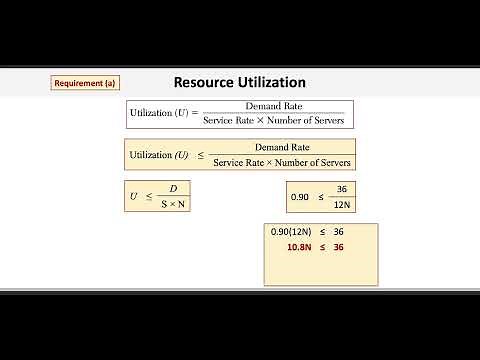 Operations & Supply Chain Management: Resource Utilization I