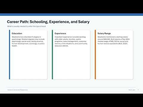 Careers in Community Programming, Final Presentation