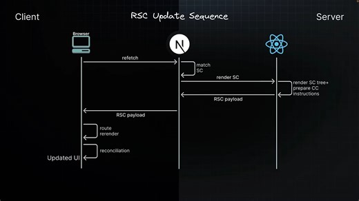 Next.js 15 完整视频 入门到进阶