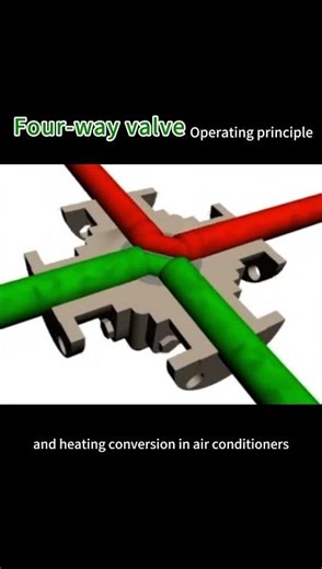 A brief introduction to the working principle of the four-way valve #Valves #Industrial #Machinery