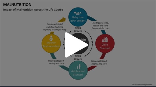 Malnutrition Animated Presentation - SketchBubble