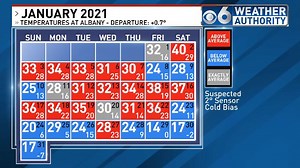 A Look at January 2021's Weather in the Capital Region