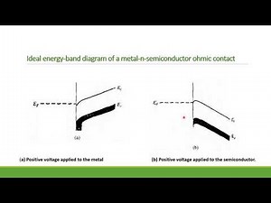 Metal Semiconductor Ohmic Contacts