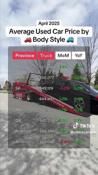 Average Used Car Prices in Canada - April 2025