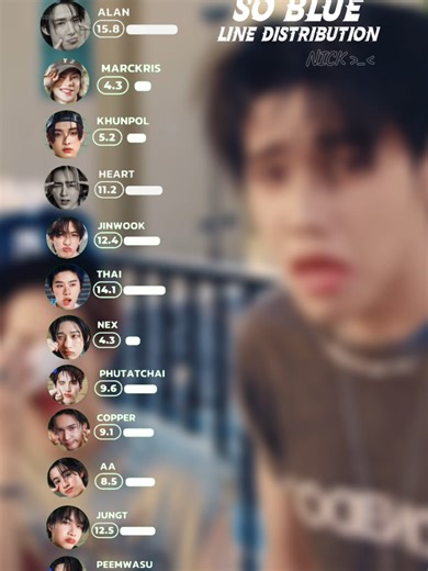 Understanding Bus Line Distribution: So Blue Part 3