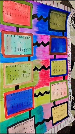Roman Numbers on Chart Paper | Easy Roman Numerals Project for School | Creative Chart Paper Ideas