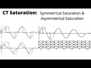 Types of CT Saturation | Symmetrical Saturation | Asymmetrical Saturation | Dipole alignment of CT
