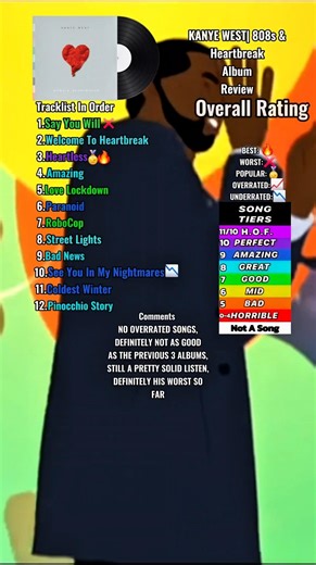 808s & Heartbreak Album Review #rap #hiphop #albumreview #album #rapmusic #kanyewest #kanye #ye