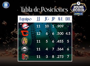 Así marcha la tabla del round robin de la LVBP con un clasificado a la gran final