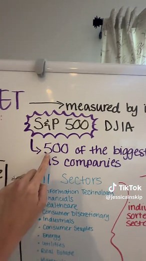 Stock Market Explained: A Beginner's Guide