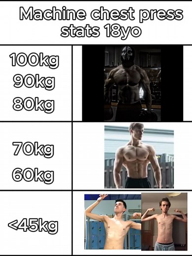 Mastering the Machine Chest Press for Strength Training