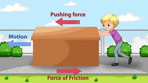 Animated Demonstration Force Friction Stok Videosu (%100 Telifsiz) 3426873647 | Shutterstock