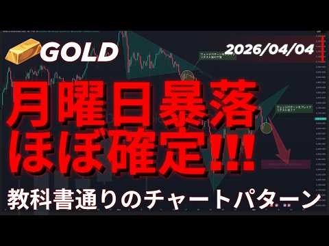 ゴールド分析｜暴落注意 教科書通りのチャートパターン