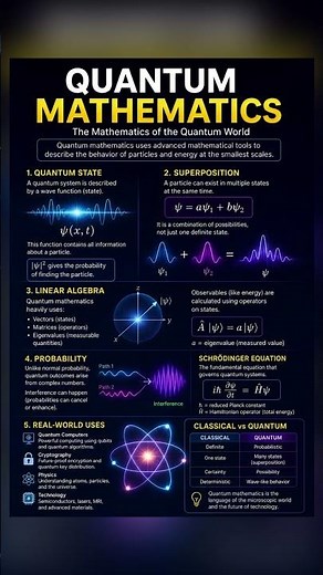 Quantum Mathematics Explained ⚛️ | Superposition, Schrödinger Equation & Future of Math