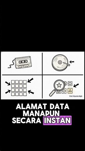 Dari Kaset Sampai RAM: 4 Cara Akses Memori