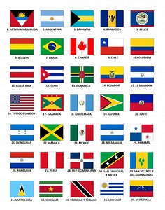 Banderas de los países de América — Saber es práctico