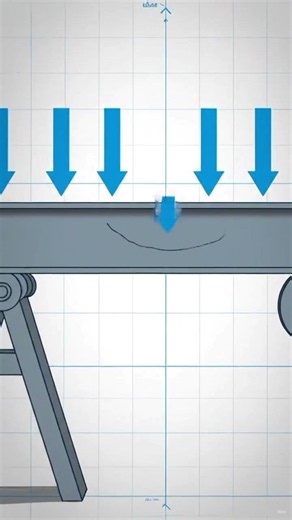 Structural deflection explained