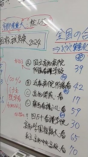 2024年第113回看護師国家試験 高知県学校別全データ！合格者数など #sorts #国試 #看護 #国試対策 #高知