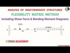 Flexibility Matrix Method of Analysis of Beams - Problem No 5