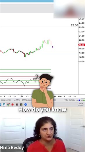 How To Approach This "Megaphone" Pattern 👀