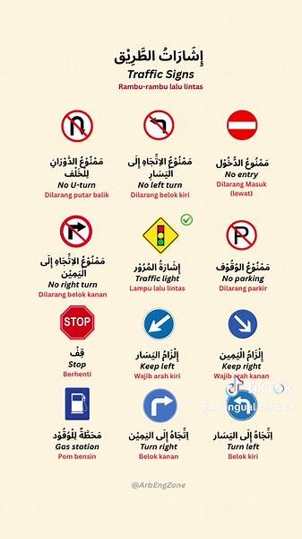 Traffic Signs: Understand and Identify Common Symbols