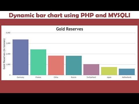 how to create dynamic chart in php using mysql