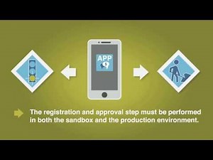 Integrating Mobile Payments