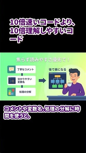 10倍速いコードより、10倍理解しやすいコード