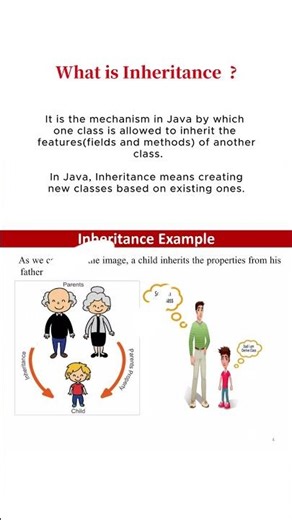 Inheritance in Java with Example | Java Shorts | OOPs Concept | #codingshorts #javaprogramming