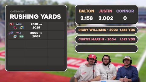 We made our own STATPAD game! (NFL STATPAD)