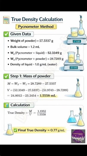 Bulk density / True density / how to calculate bulk density #education #pharma #job #pharmacy #ai