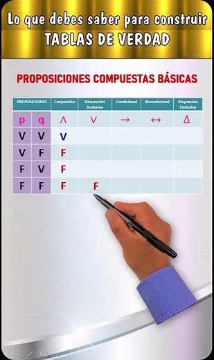 Lo que debes saber para construir tablas de verdad - PROPOSICIONES COMPUESTAS BASICAS -#shortsfeed
