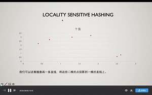 召回层算法(3)-LSH_局部敏感哈希